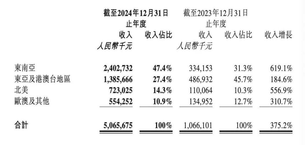 泡泡玛特市值3千亿,泡泡玛特估值百亿